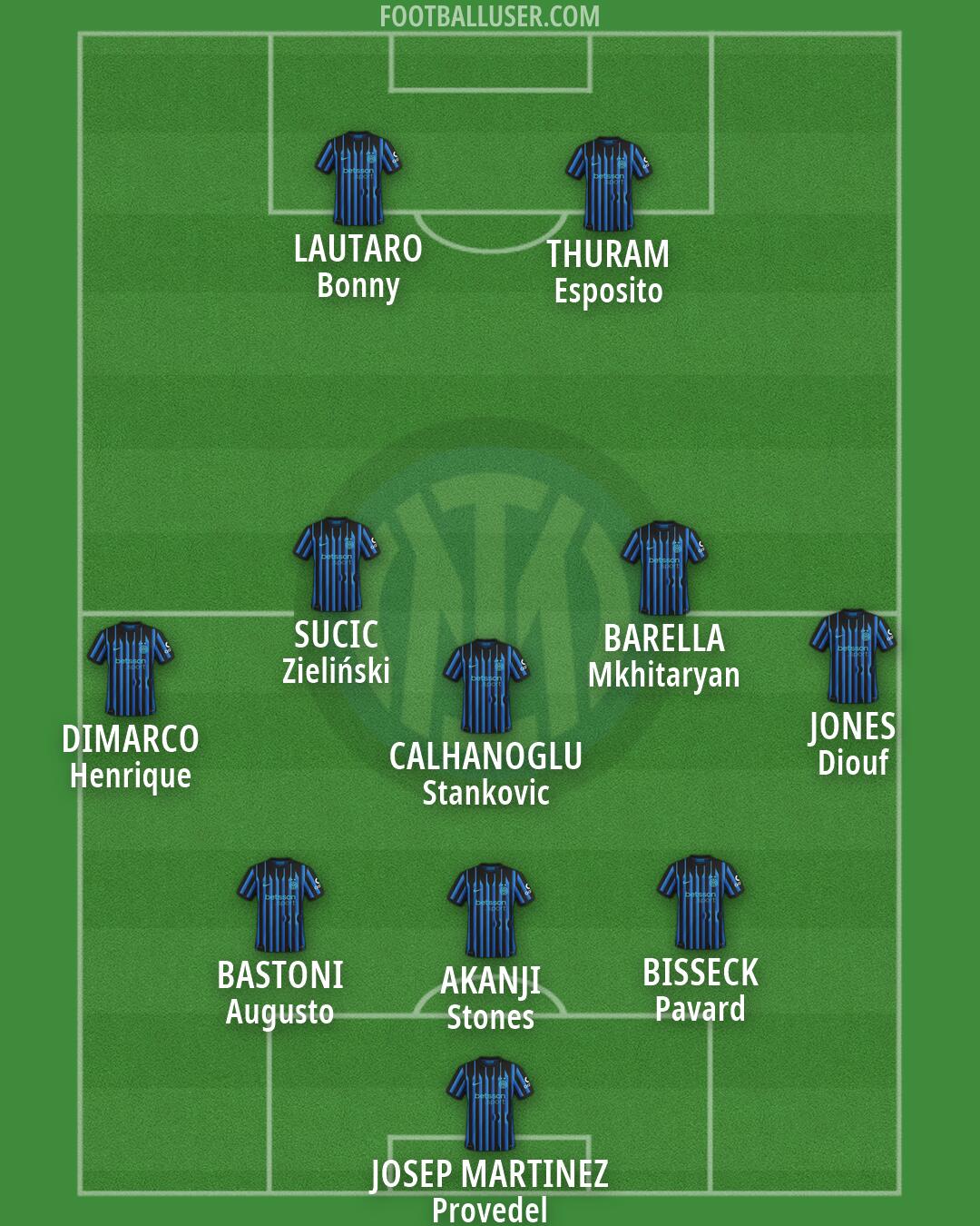Inter Formation 2026