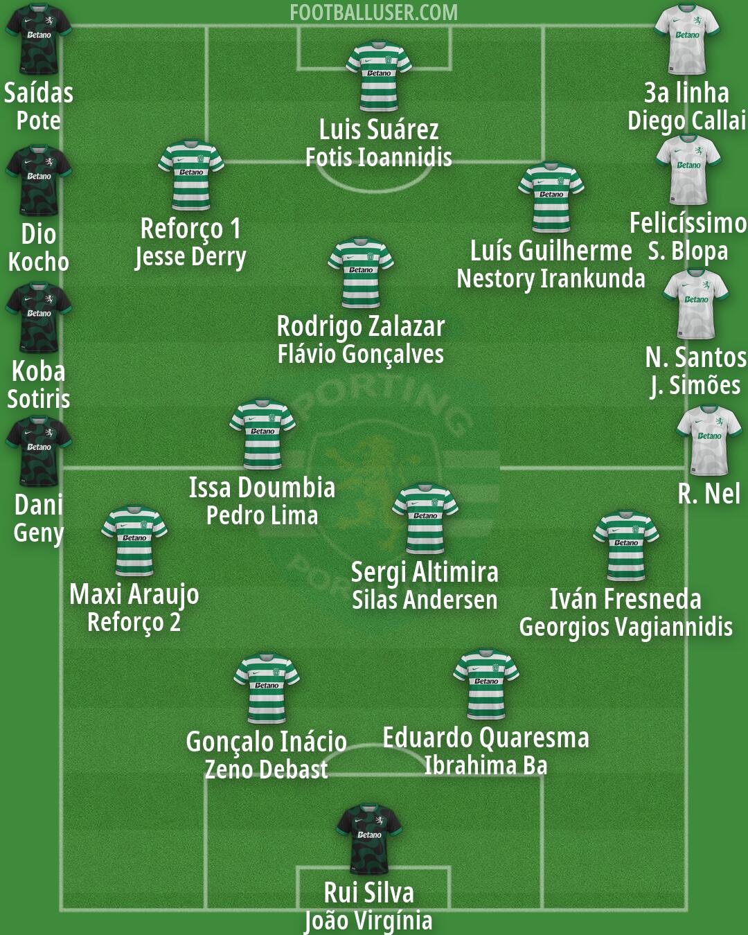 Sporting CP Formation 2026