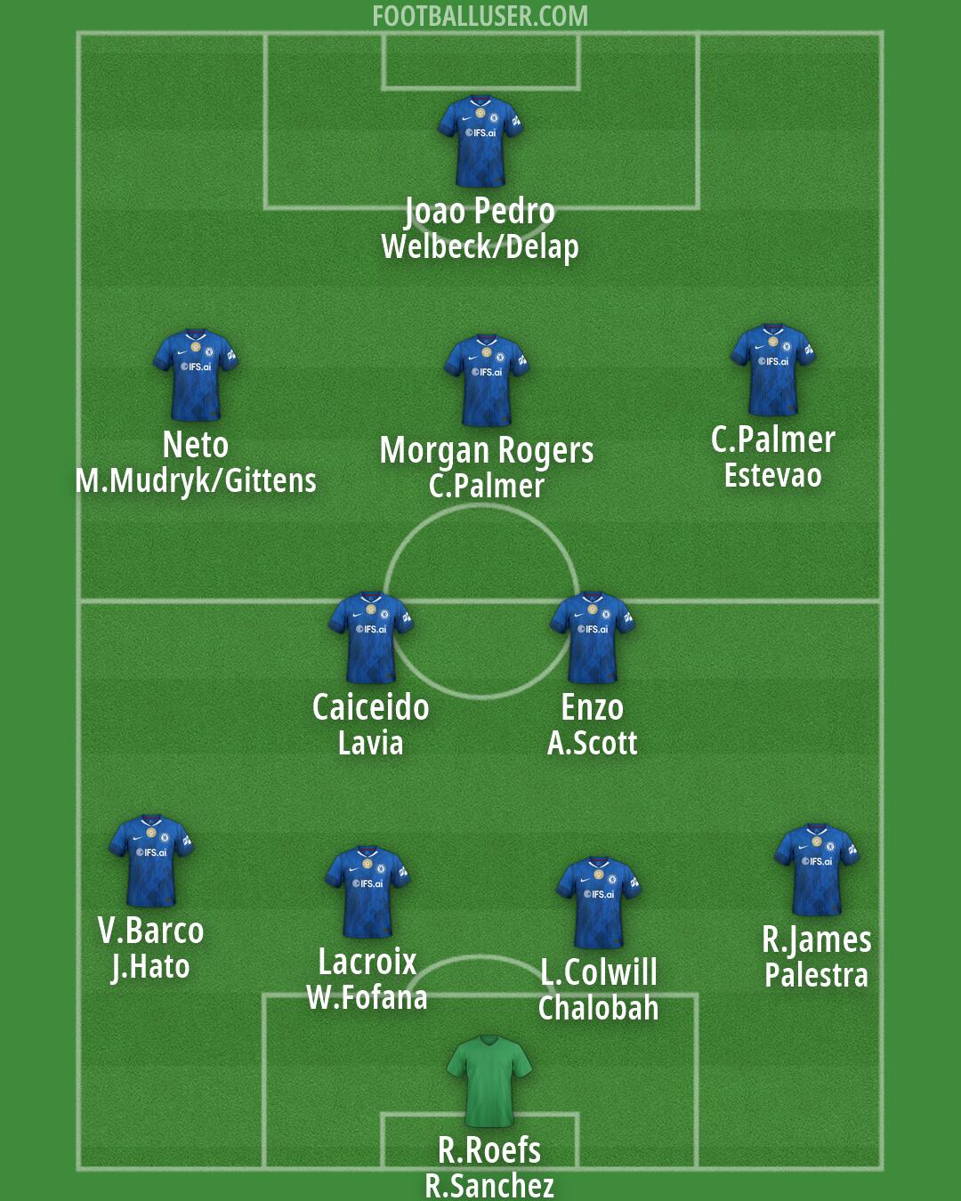 Chelsea Formation 2026