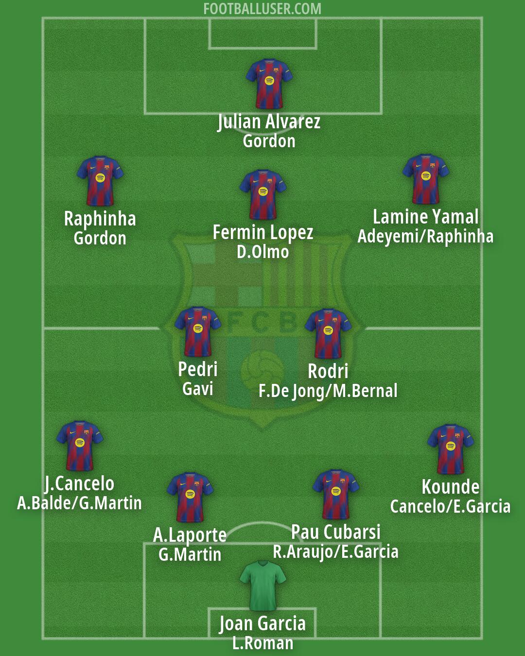 Barcelona Formation 2026