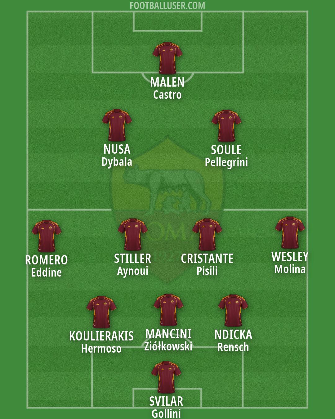 Roma Formation 2026