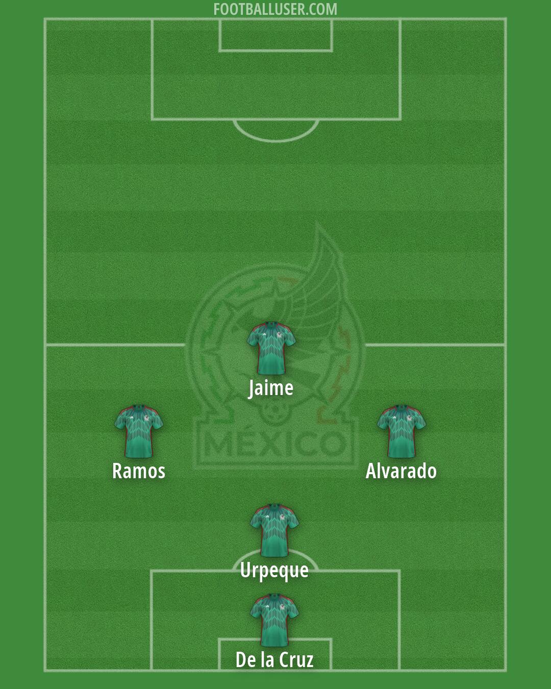 Mexico Formation 2026