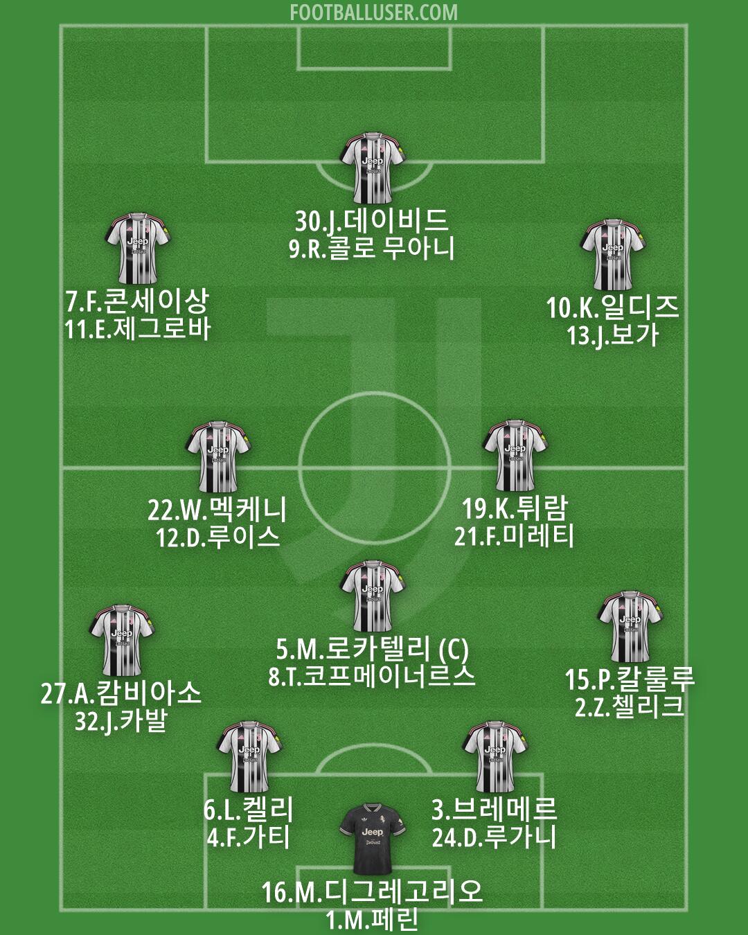 Juventus Formation 2026