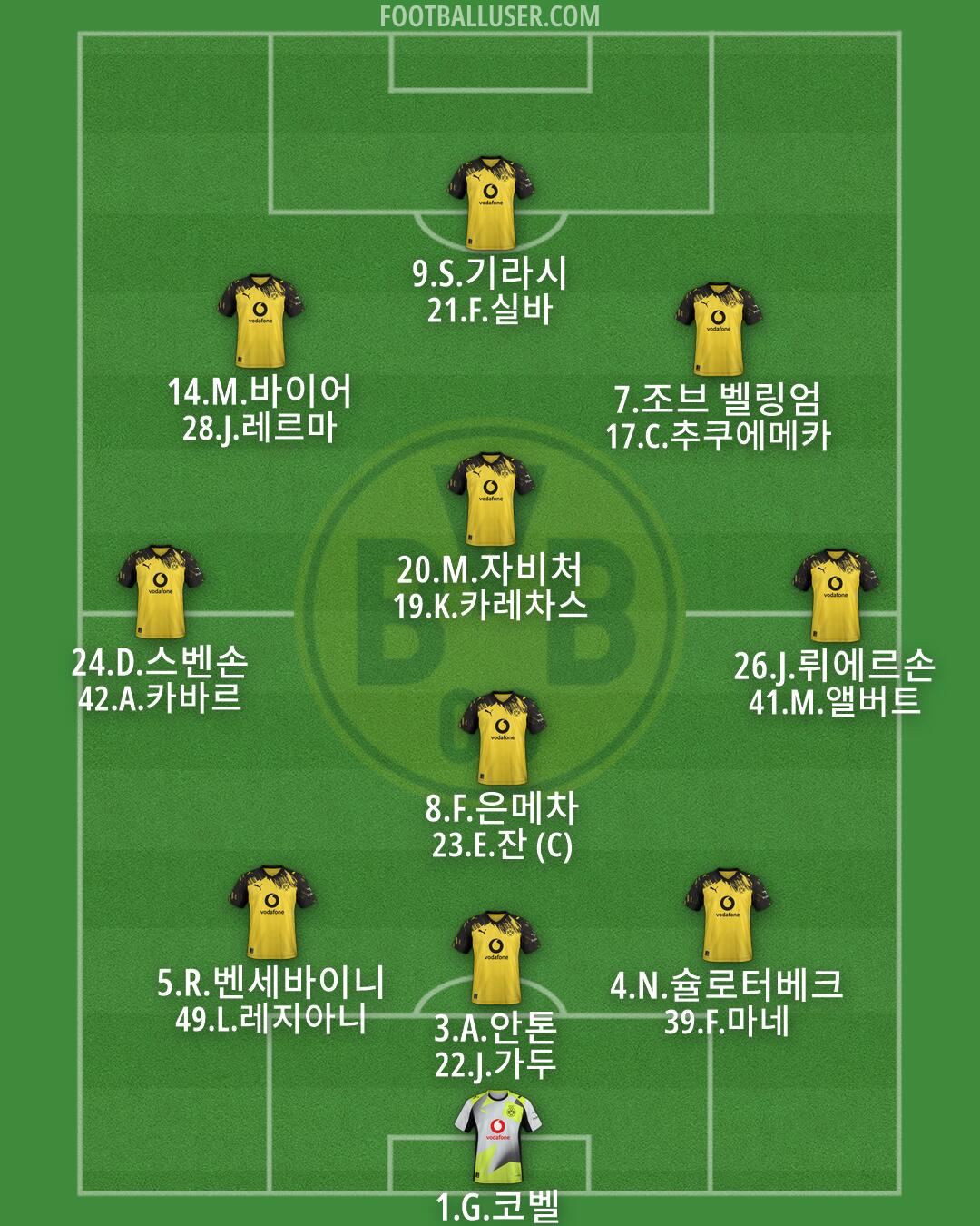 Borussia Dortmund Formation 2026