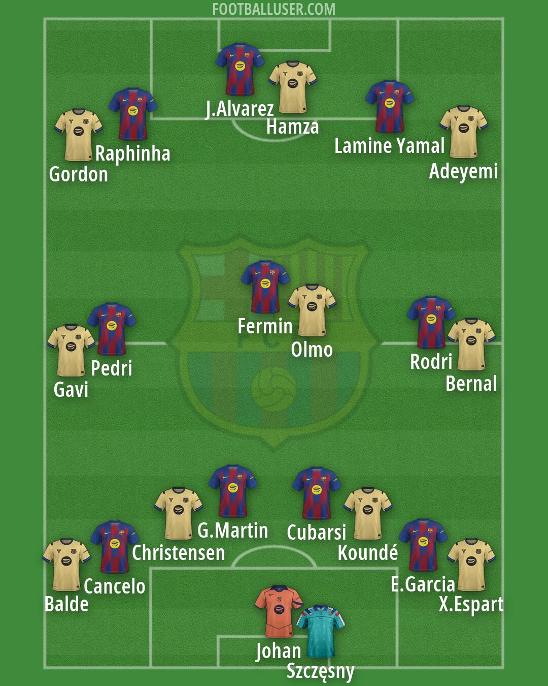Barcelona Formation 2026