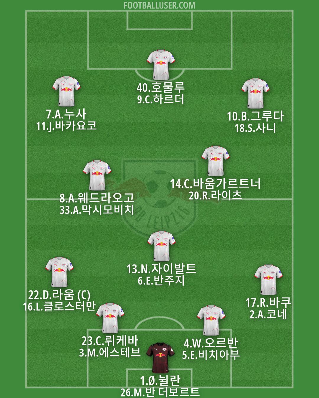 RB Leipzig Formation 2026