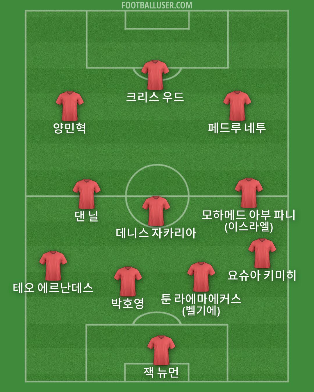 Custom Team Formation 2026