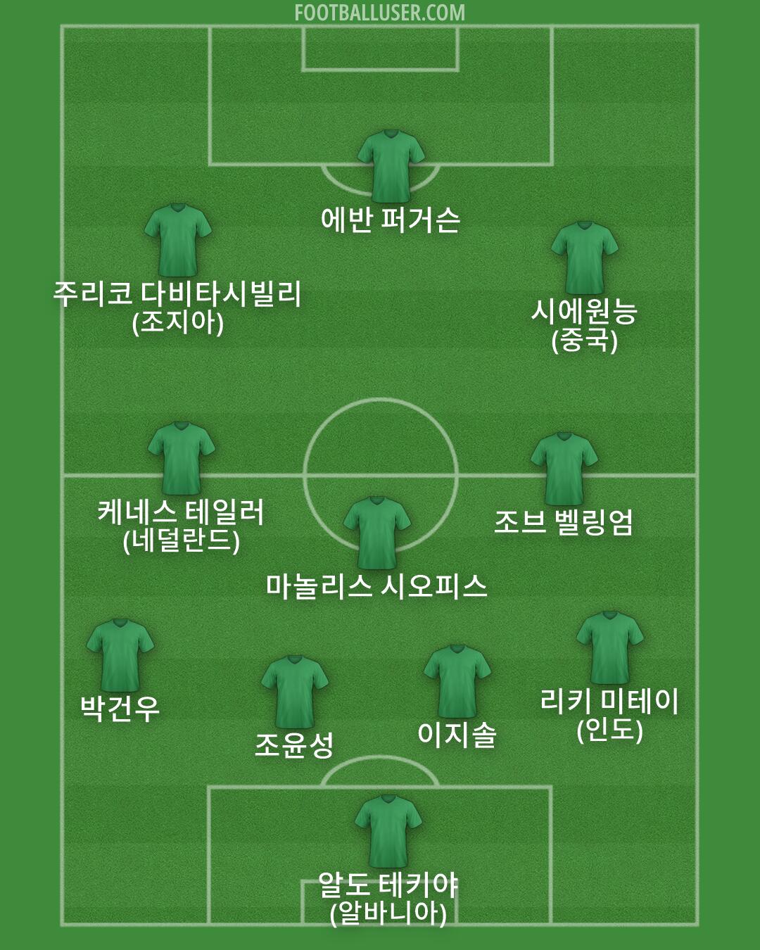 Custom Team Formation 2026
