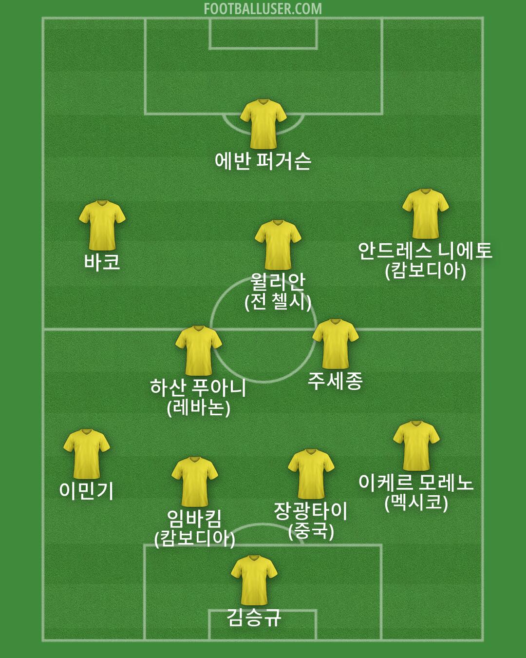 Custom Team Formation 2026