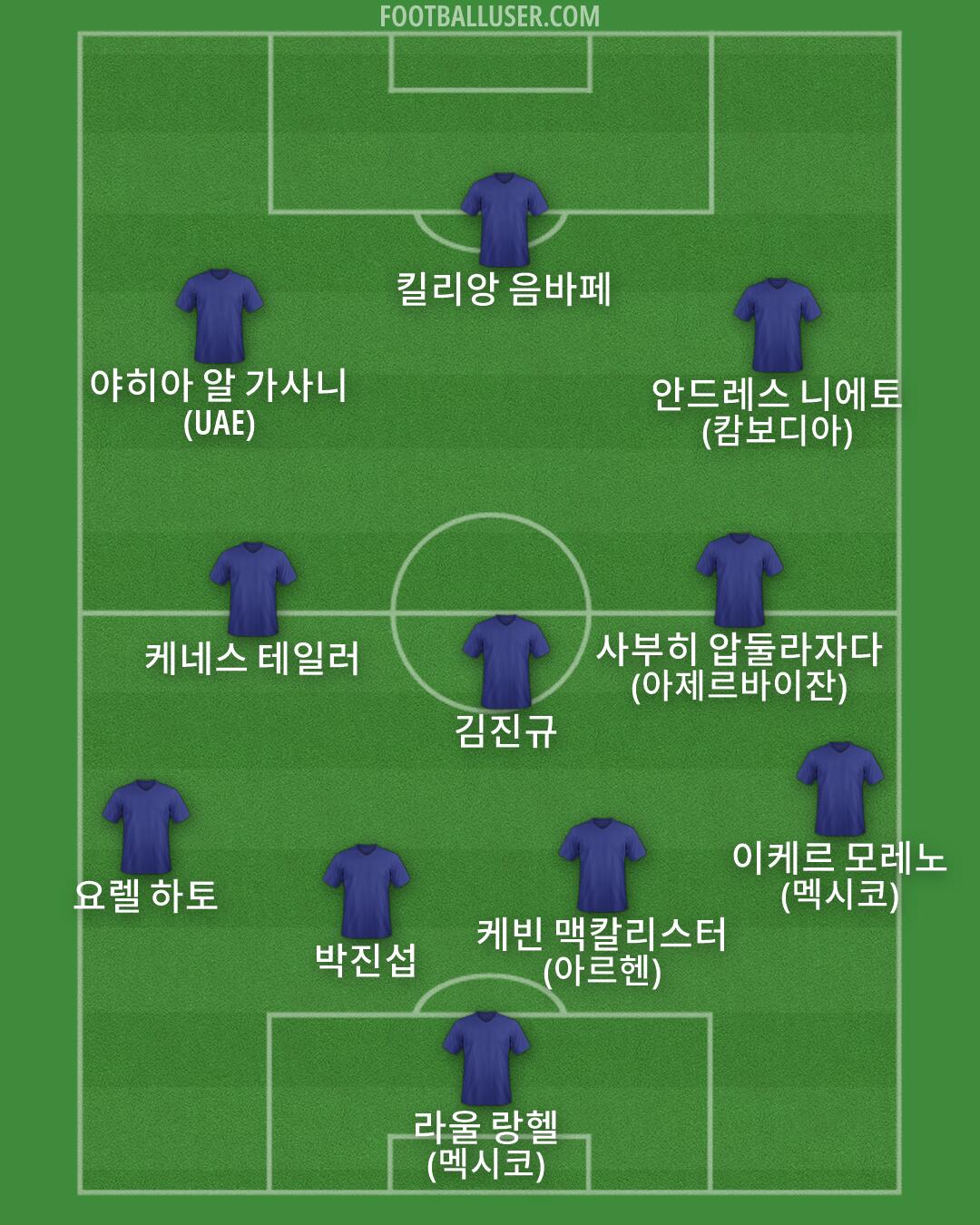 Custom Team Formation 2026