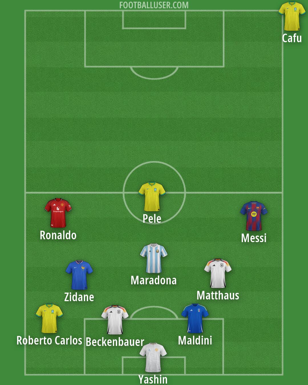 Custom Team Formation 2026