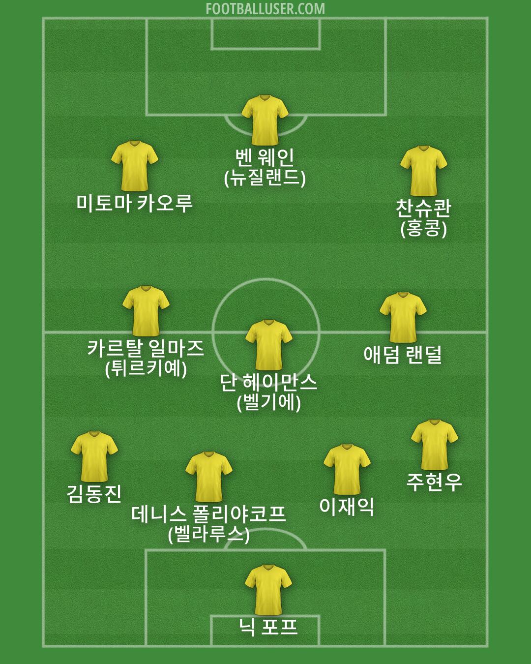 Custom Team Formation 2026