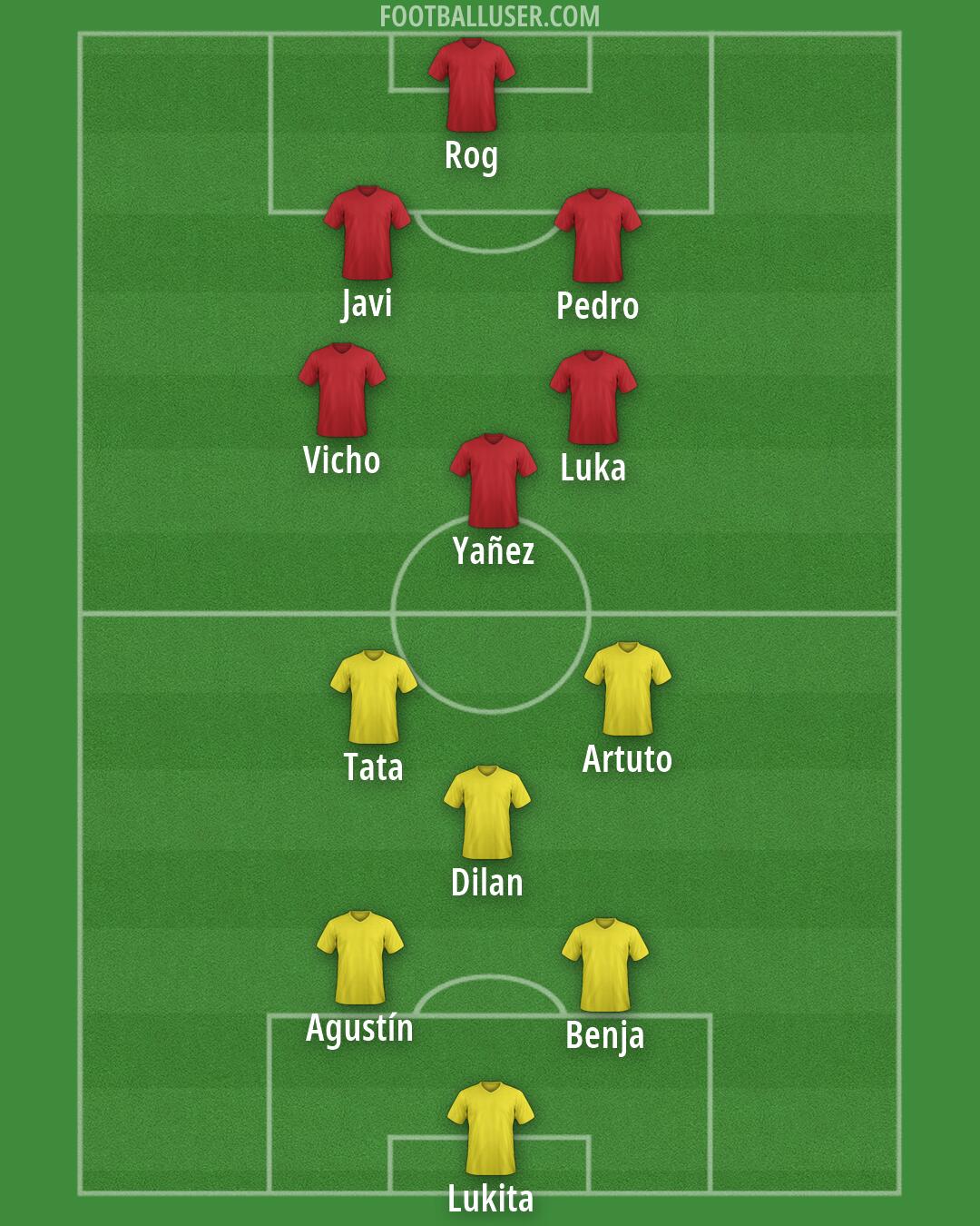 Custom Team Formation 2026
