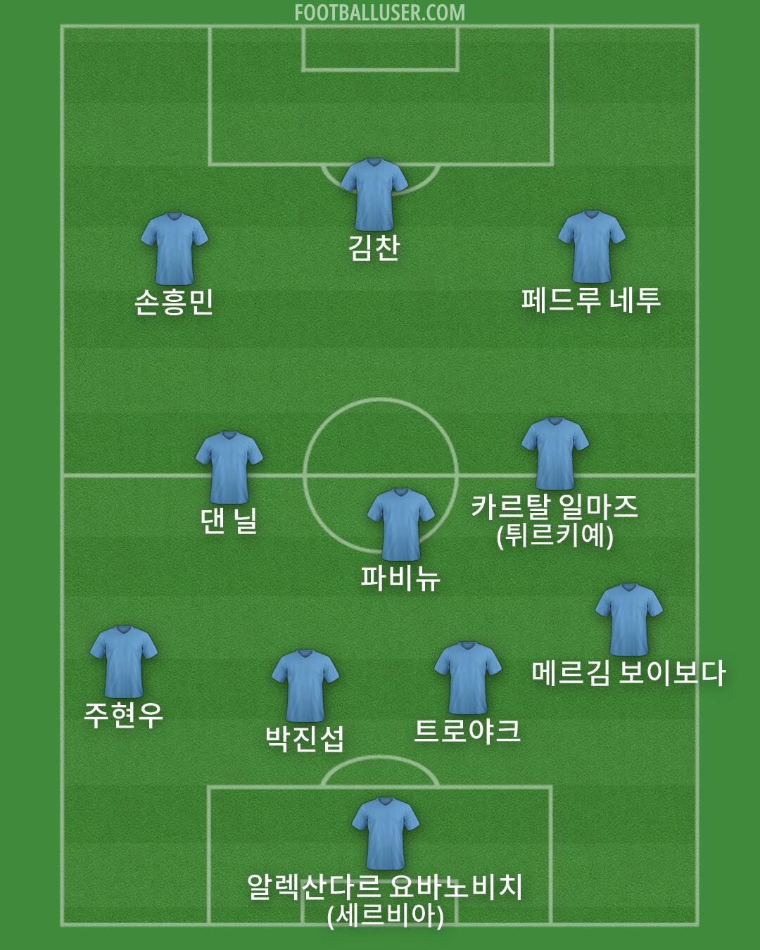 Custom Team Formation 2026