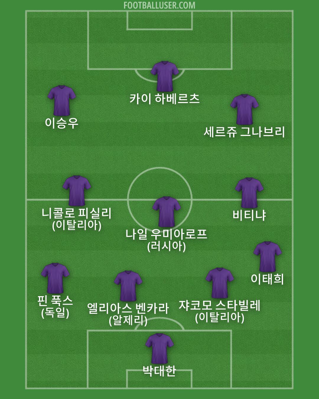 Custom Team Formation 2026