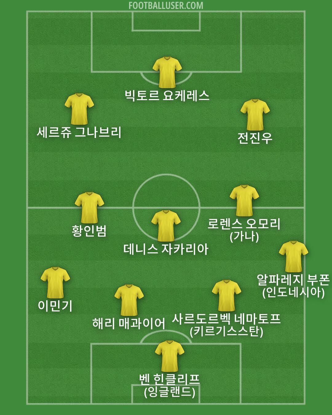 Custom Team Formation 2026