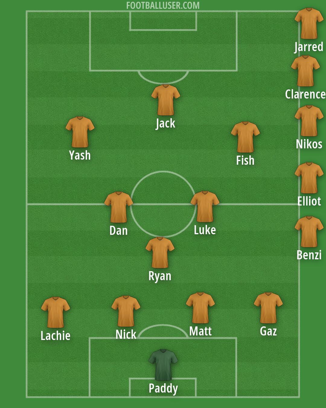 Custom Team Formation 2026