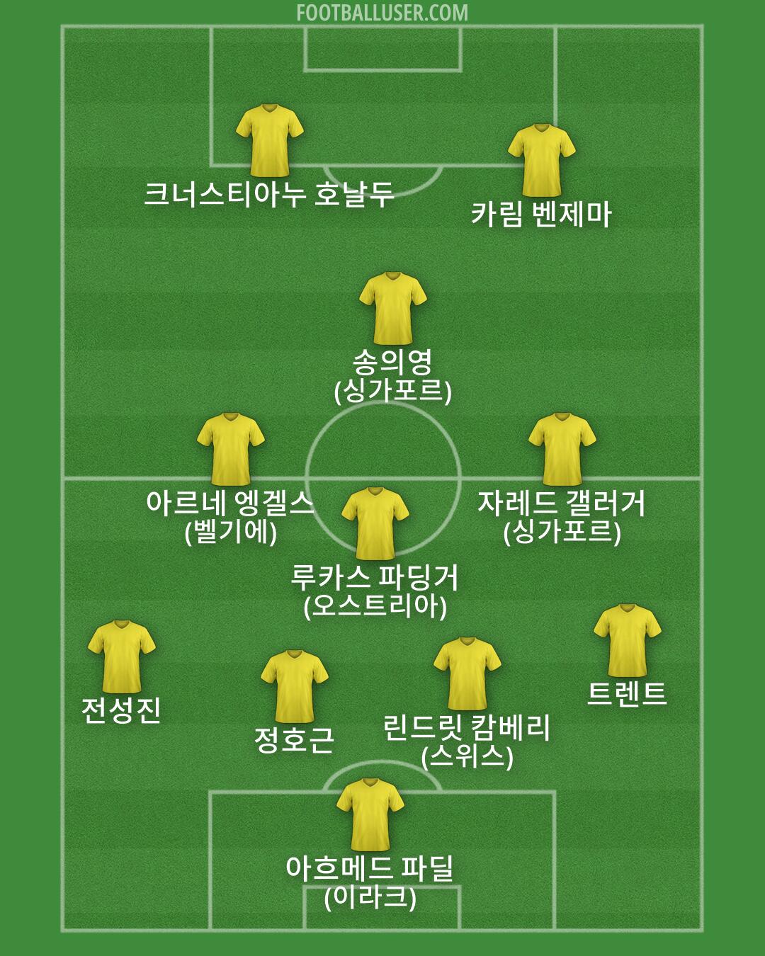 Custom Team Formation 2026