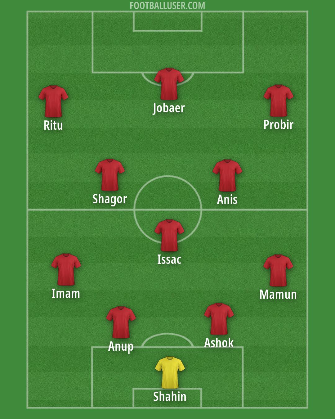 Custom Team Formation 2026