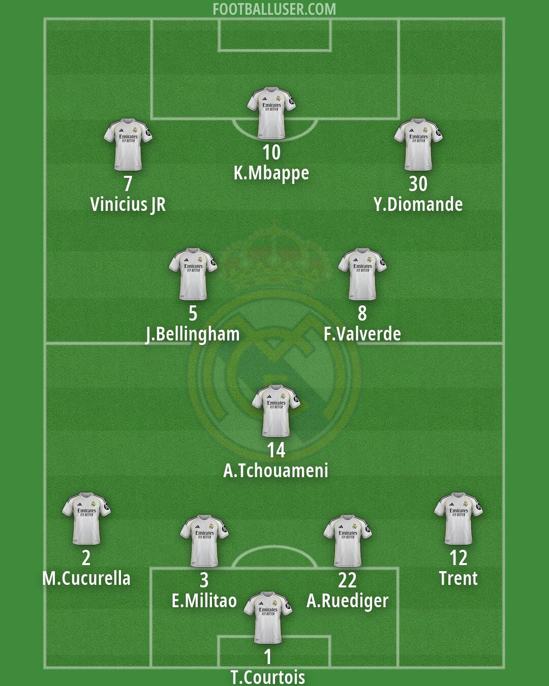 Real Madrid Formation 2026