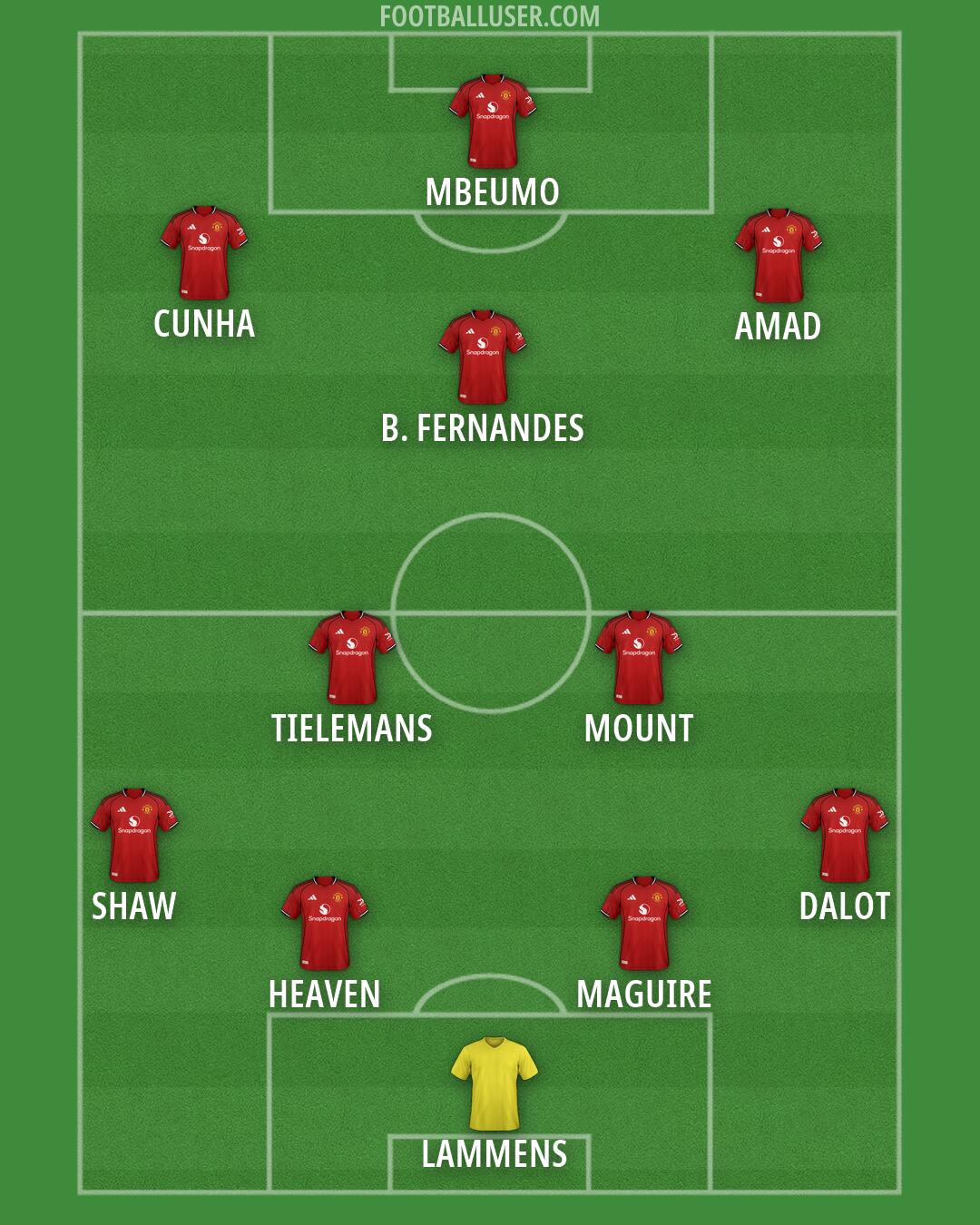 Man Utd Formation 2026