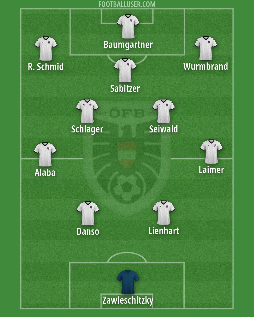 Austria Formation 2026