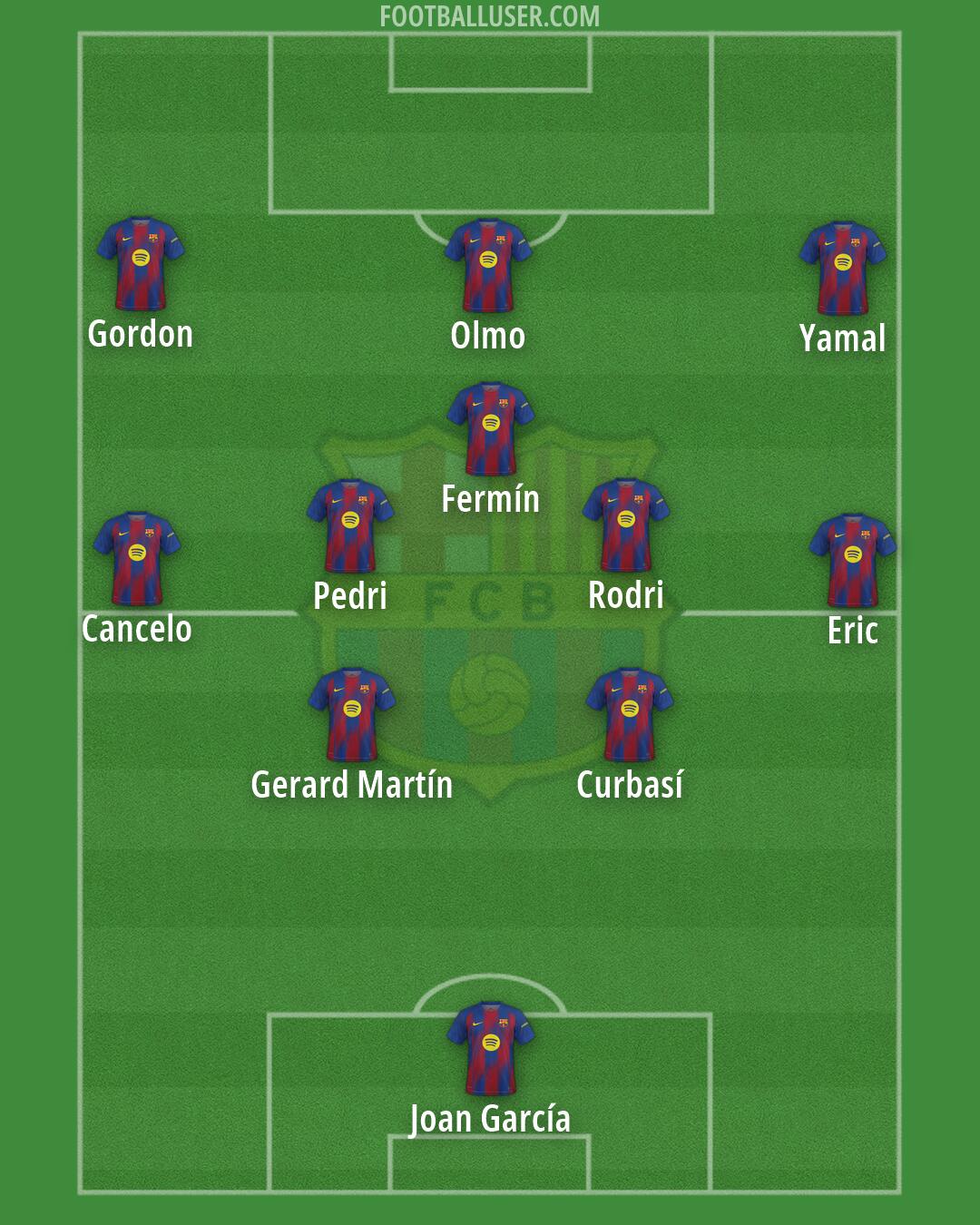 Barcelona Formation 2026
