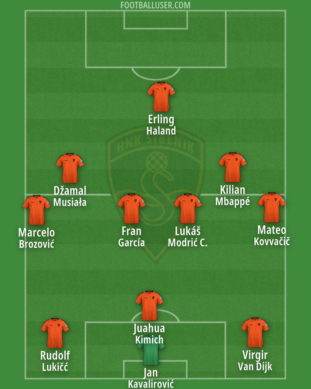 Šibenik Formation 2026