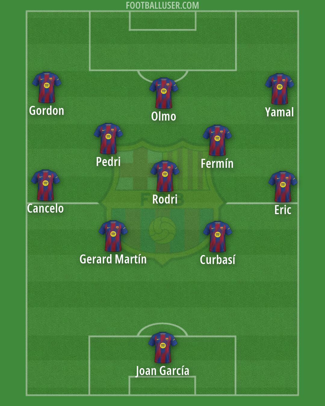 Barcelona Formation 2026