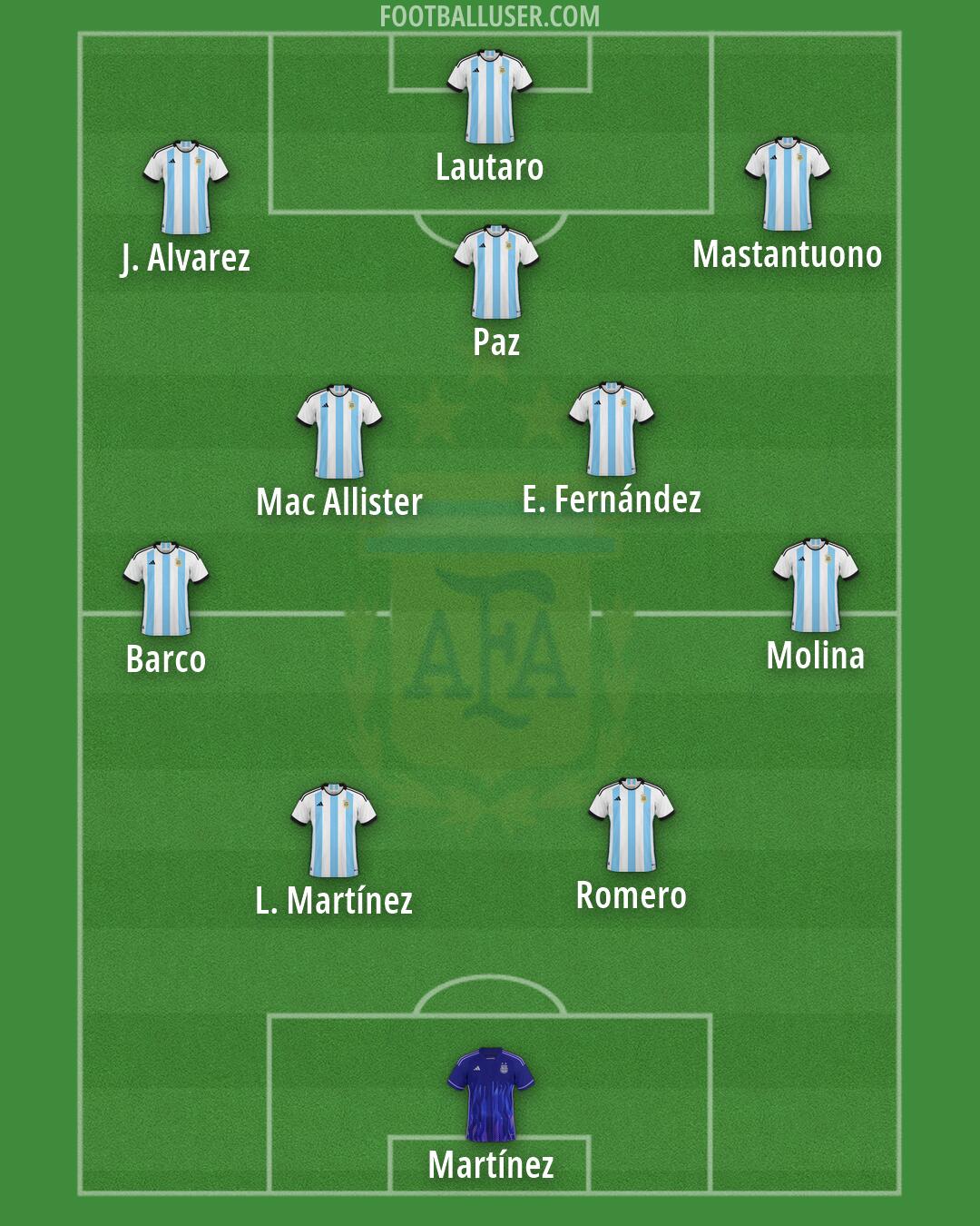 Argentina Formation 2026