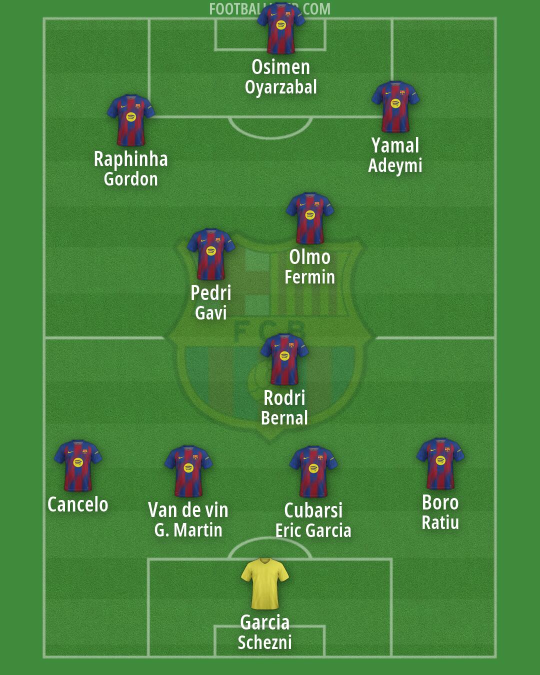 Barcelona Formation 2026