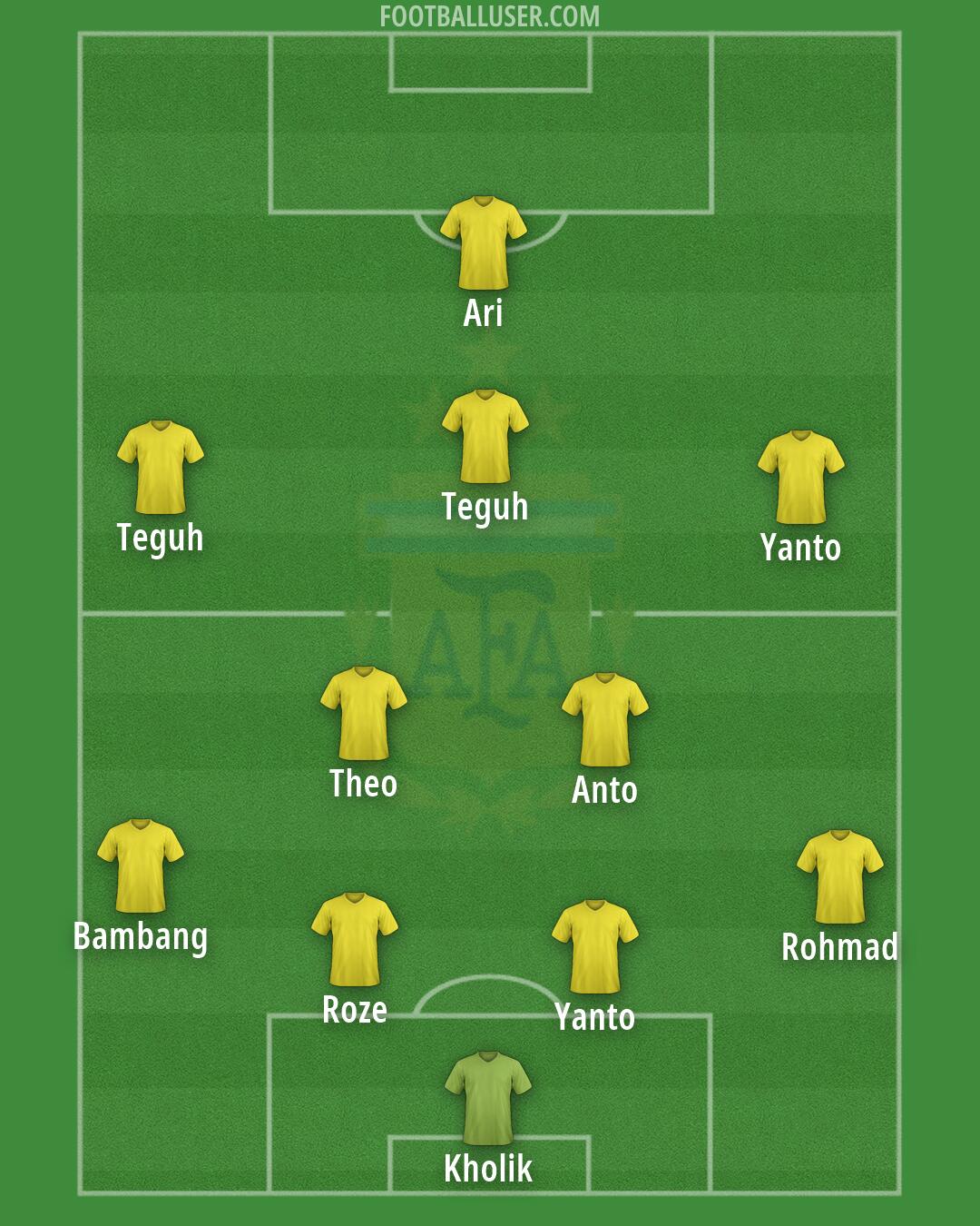 Argentina Formation 2026
