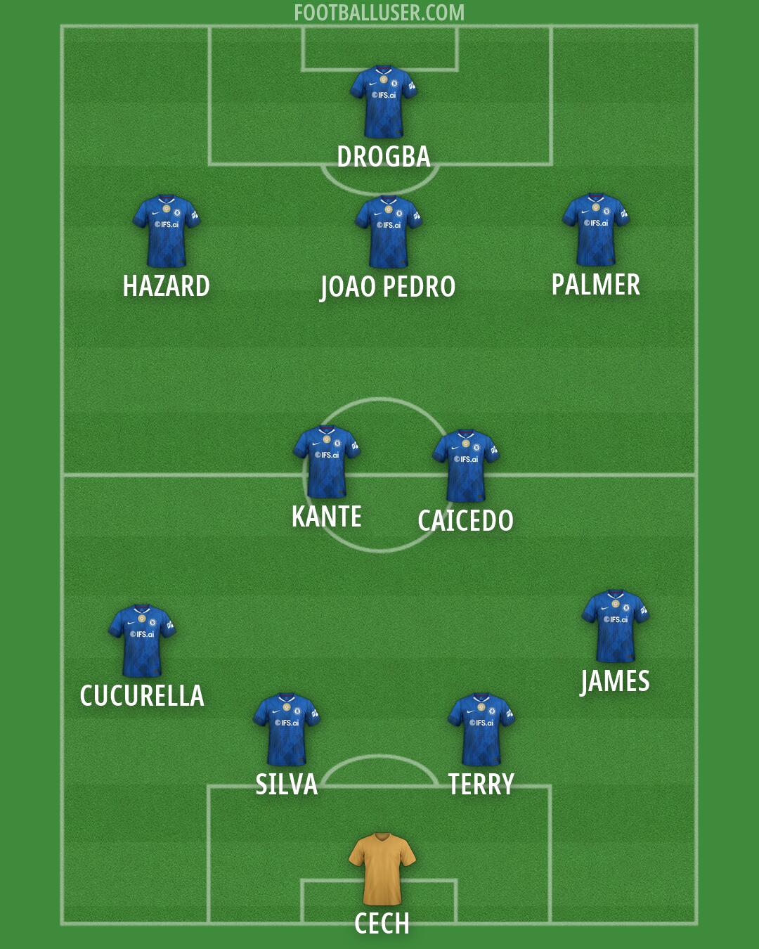 Chelsea Formation 2026