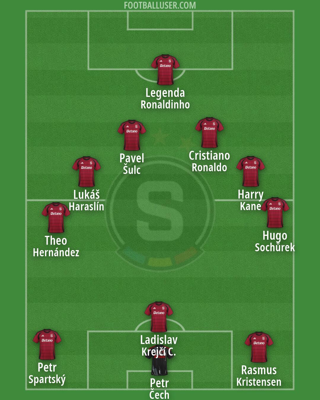 Sparta Praha Formation 2026