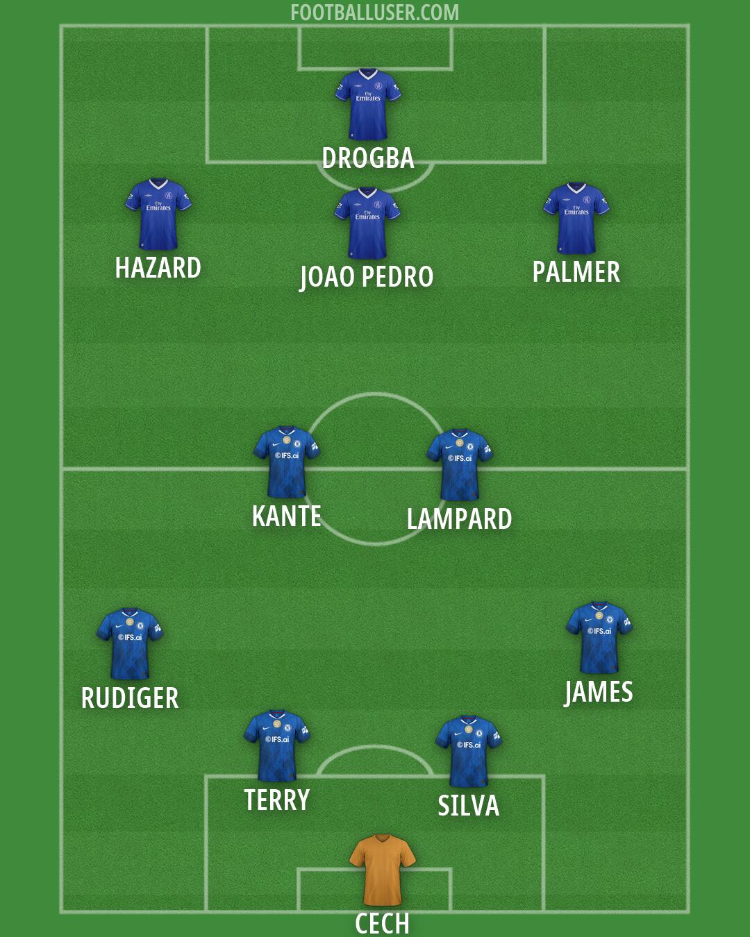 Chelsea Formation 2026