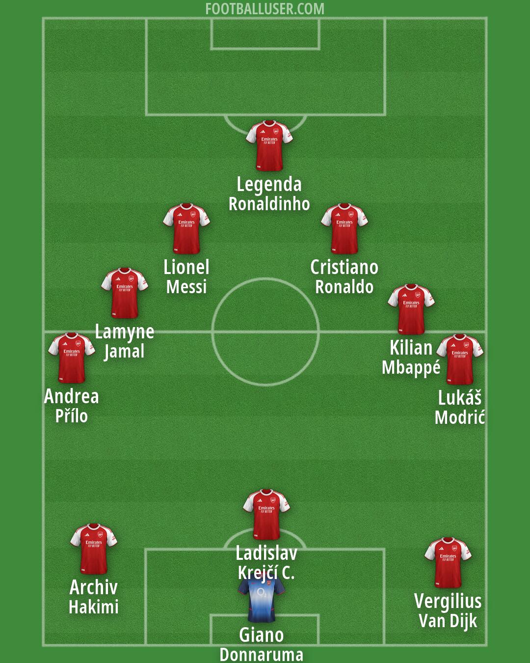 Arsenal Formation 2026