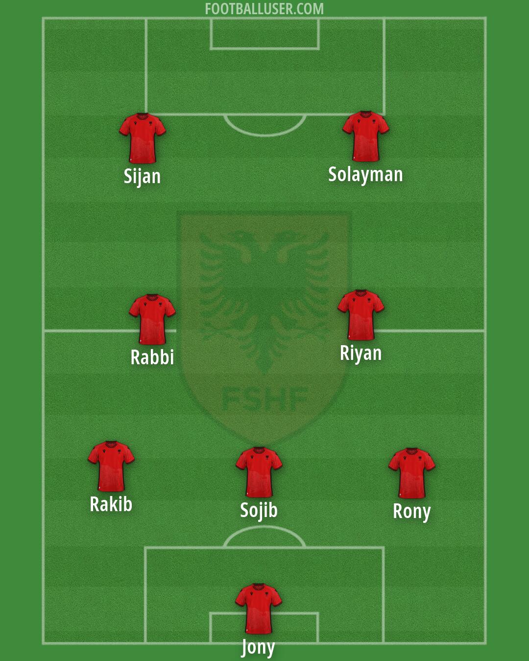 Albania Formation 2026