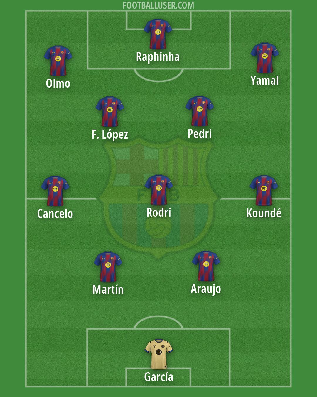 Barcelona Formation 2026