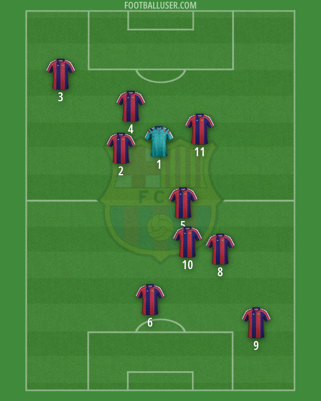 Barcelona Formation 2026