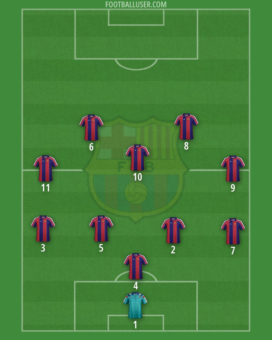 Barcelona Formation 2026