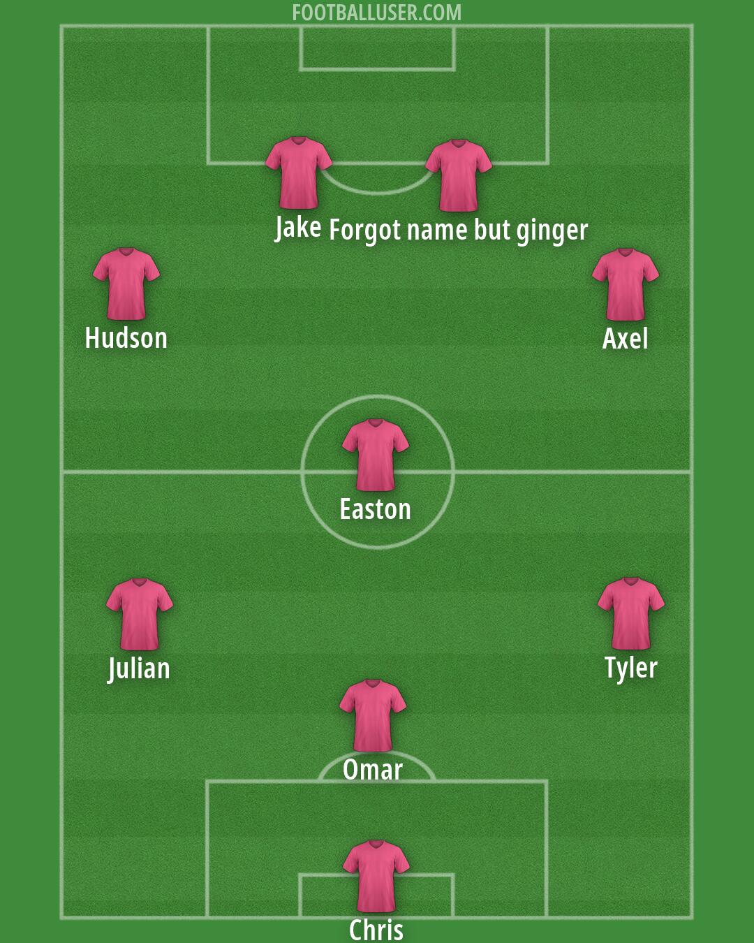 Sporting KC Formation 2026