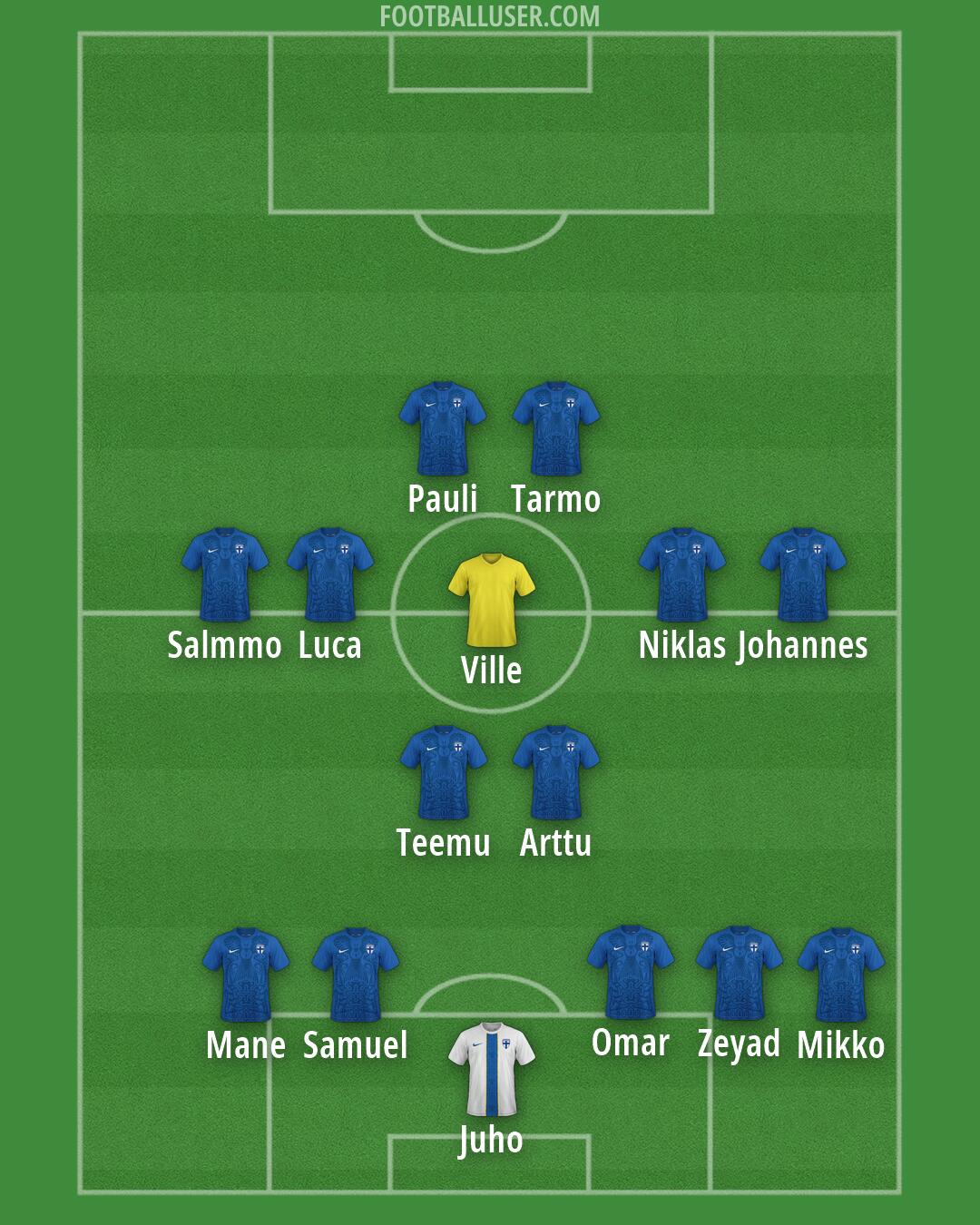 Finland Formation 2026