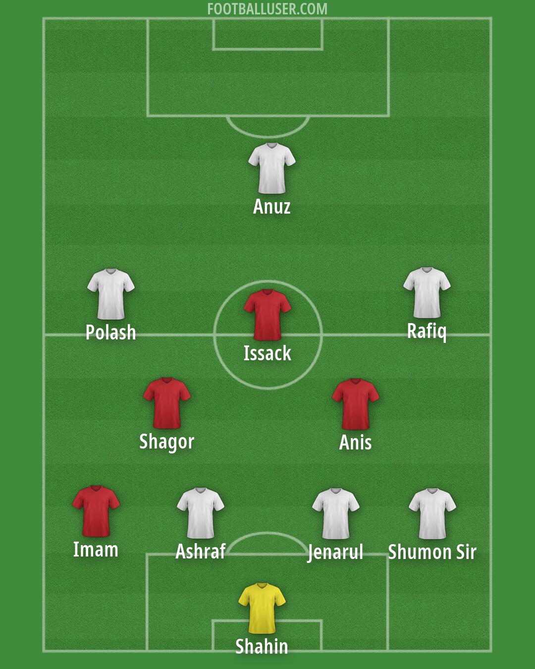 Custom Team Formation 2026