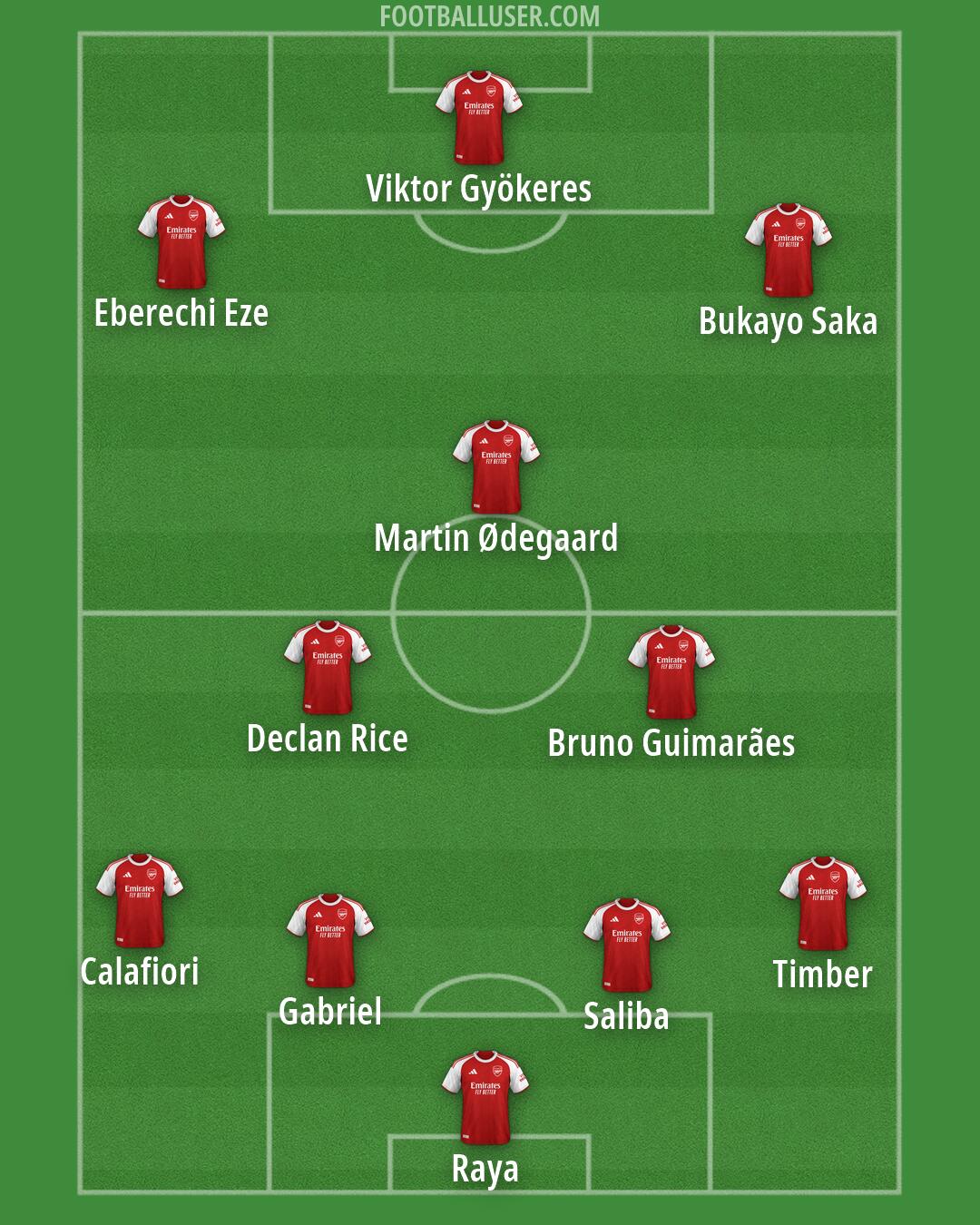 Arsenal Formation 2026