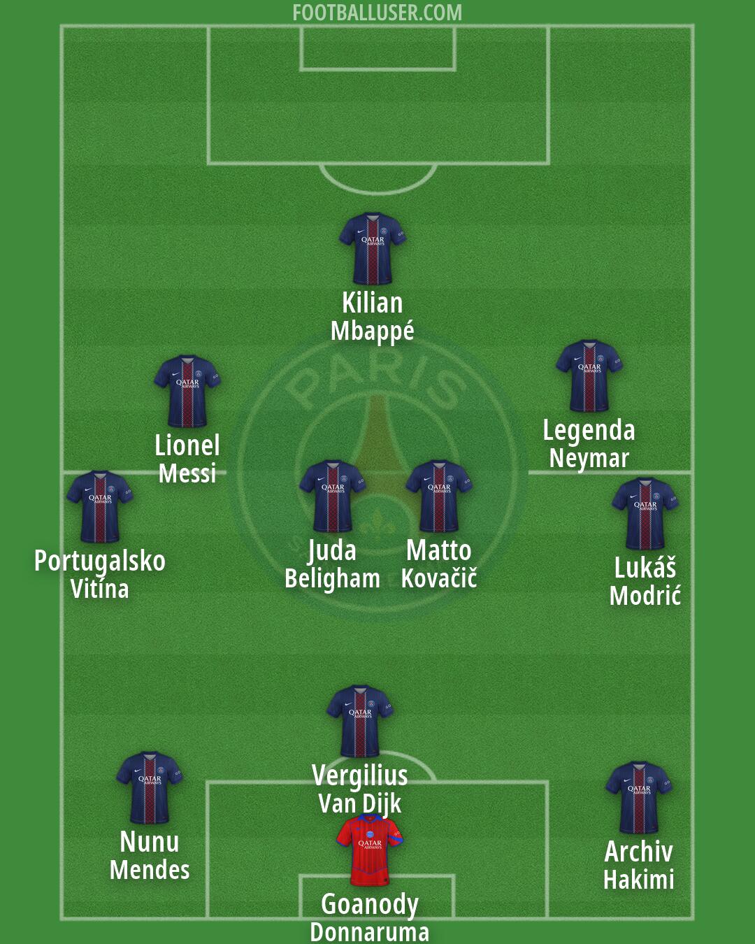 PSG Formation 2026