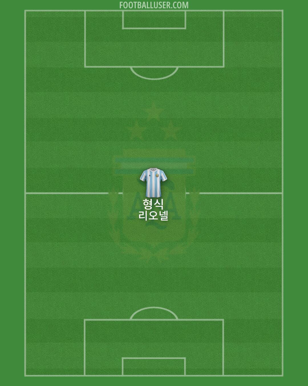 Argentina Formation 2026