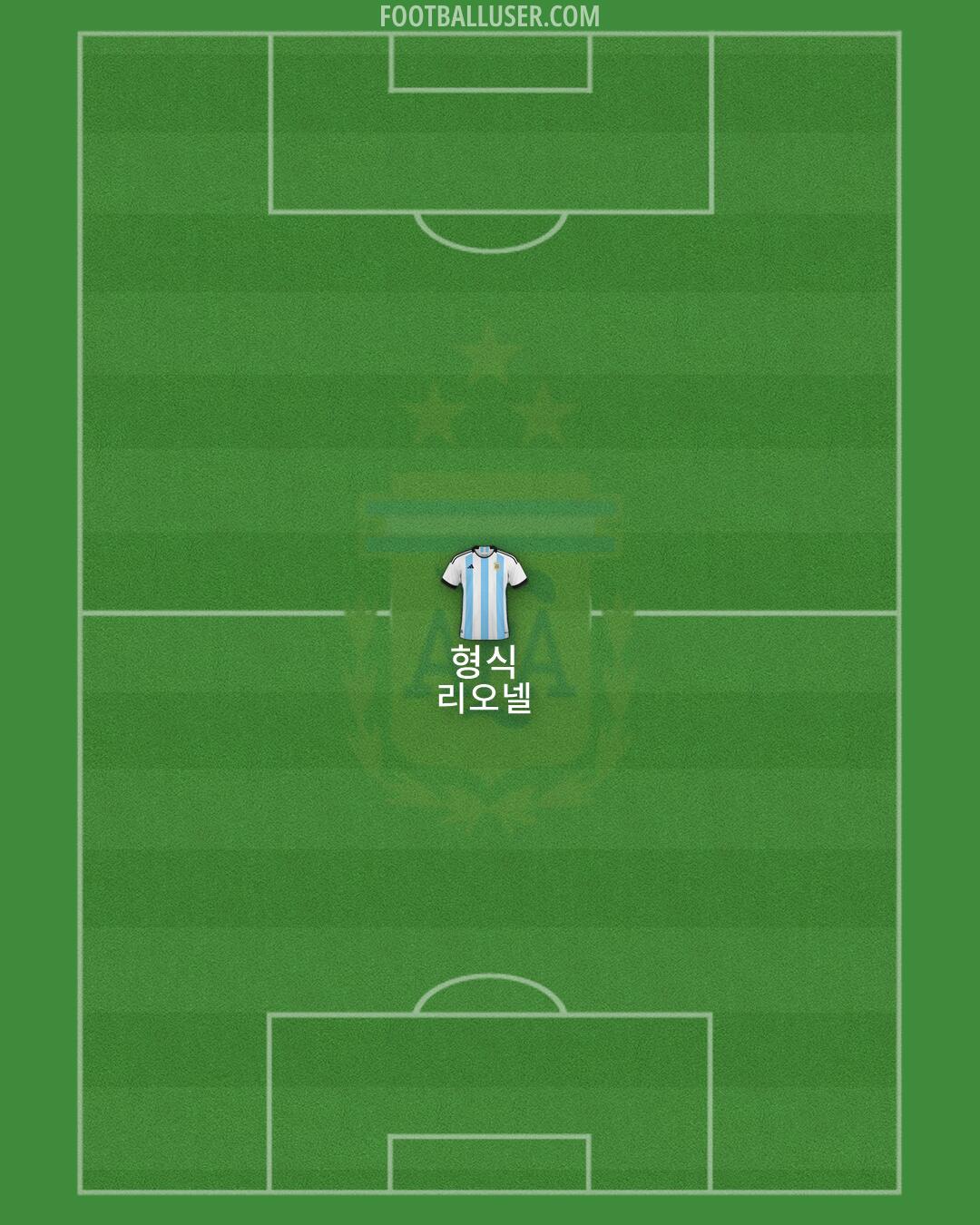 Argentina Formation 2026