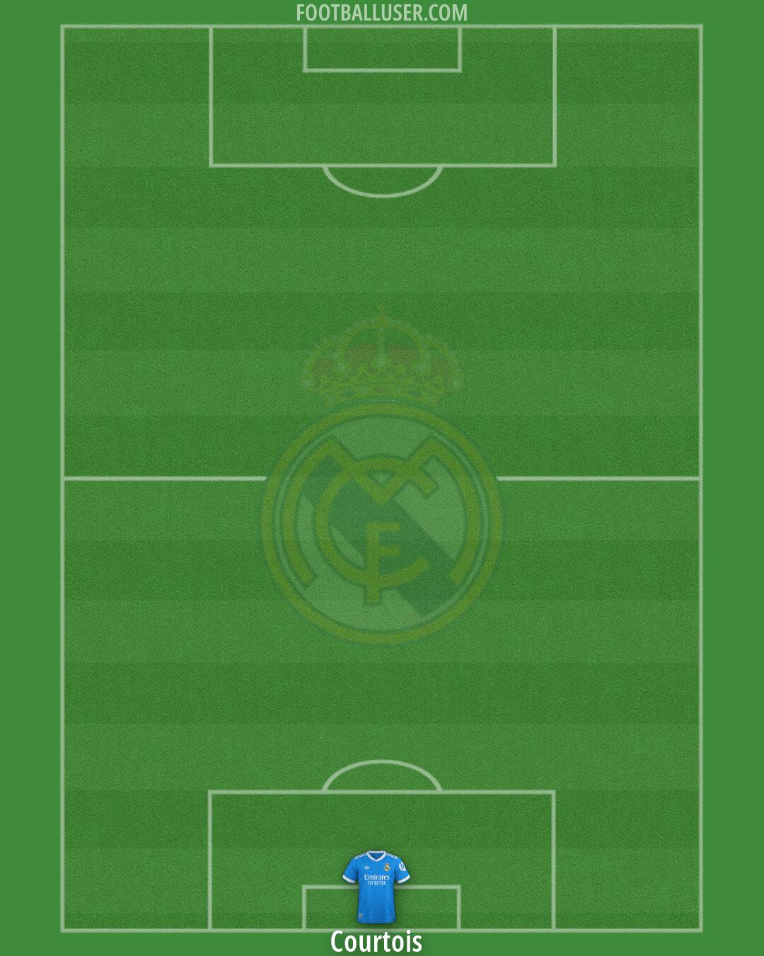 Real Madrid Formation 2026