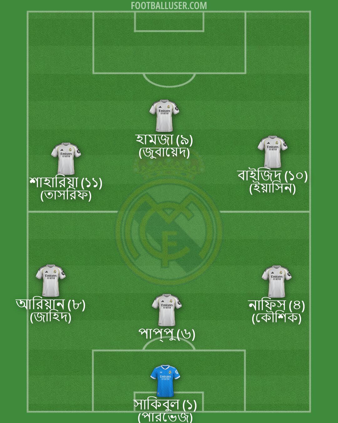 Real Madrid Formation 2026