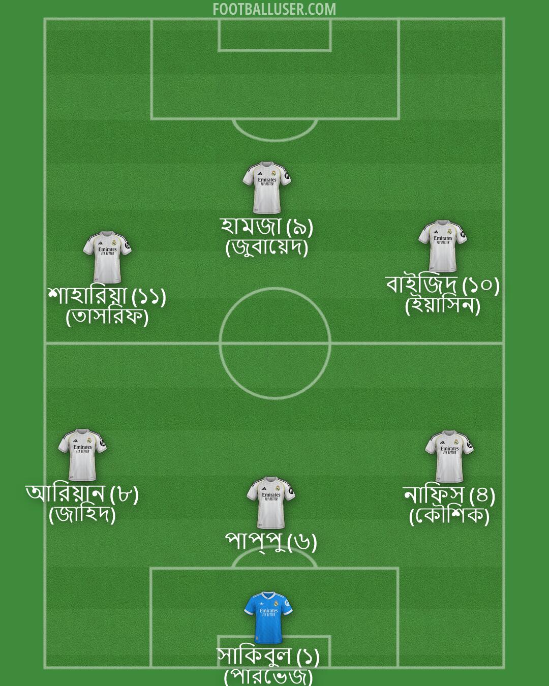 Real Madrid Formation 2026